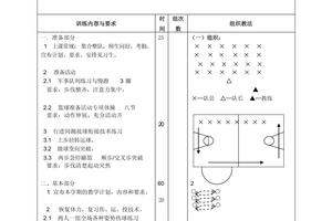 篮球训练教案大全模板范文图片
